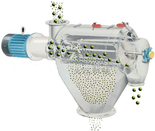 氣旋篩用過網(wǎng)筒內(nèi)風(fēng)輪葉片使物料同時受離心力和旋風(fēng)推進(jìn)力，從而使物料噴射過網(wǎng)，利用篩網(wǎng)網(wǎng)孔的大小進(jìn)行分級。
