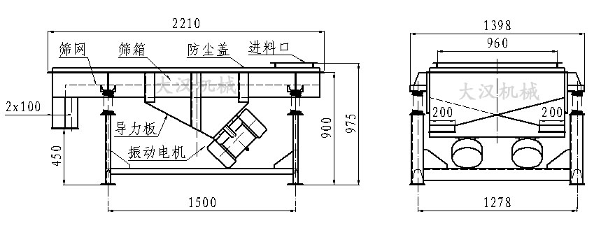 直線振動篩內(nèi)部結(jié)構(gòu)由：振動電機，導(dǎo)力板，防塵蓋，進(jìn)料口，篩箱，篩網(wǎng)。