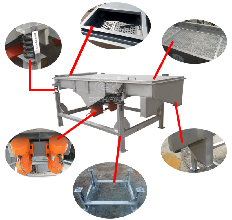 1061直線振動篩細(xì)節(jié)：振動彈簧，進(jìn)料口，篩網(wǎng)網(wǎng)架，振動電機。