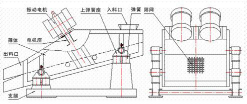 1235型礦用振動篩示意圖:振動電機,篩體,電機座,出料口,支腿,彈簧