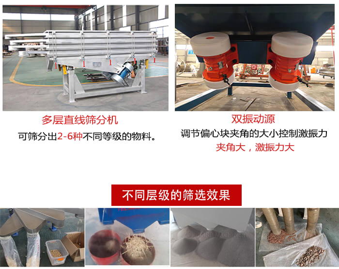 直線篩選機材質：碳鋼，全不銹鋼，不銹鋼+碳鋼展示圖。