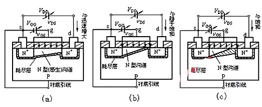 場效應管N、P溝道區分與導通