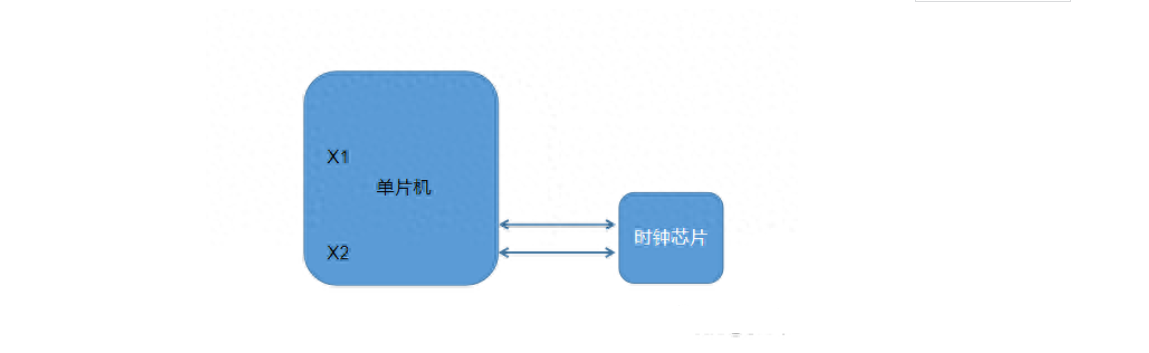 MCU 時(shí)鐘電路方案