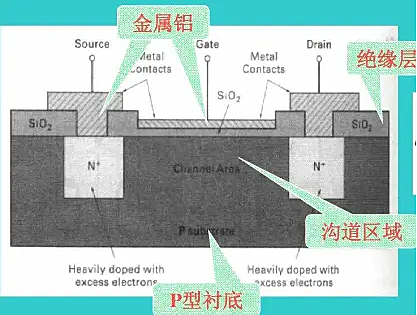 MOS管溝道長度