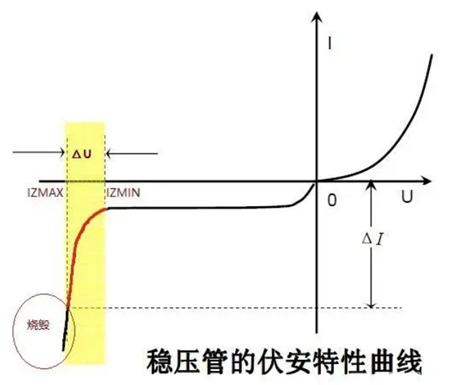 穩(wěn)壓管反向擊穿