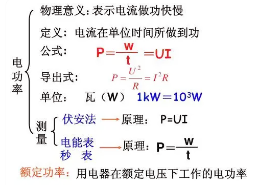 電工公式大全