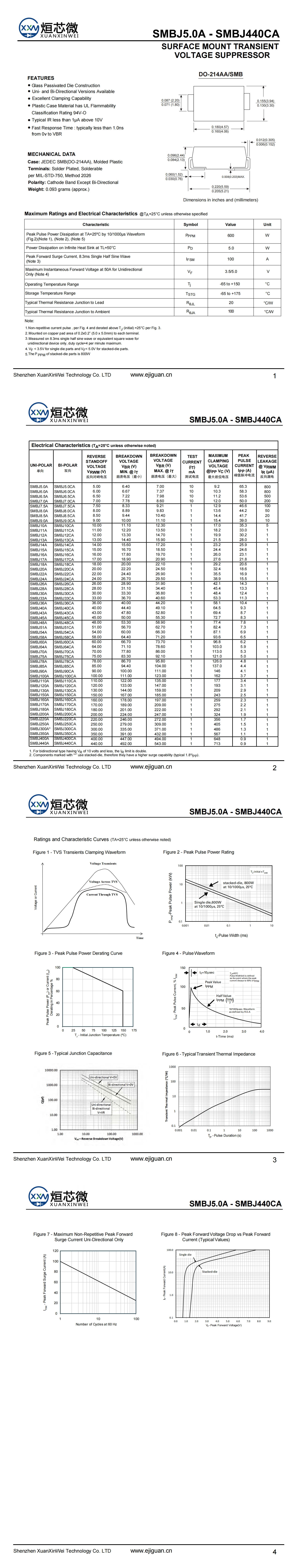 SMBJ51A