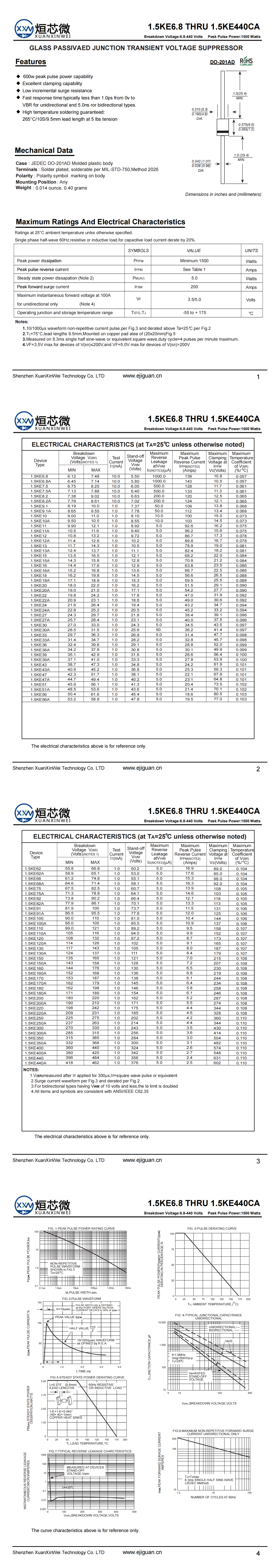 1.5KE480CA